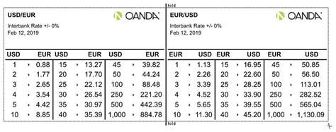 oanda exchange rate 2023 chart.